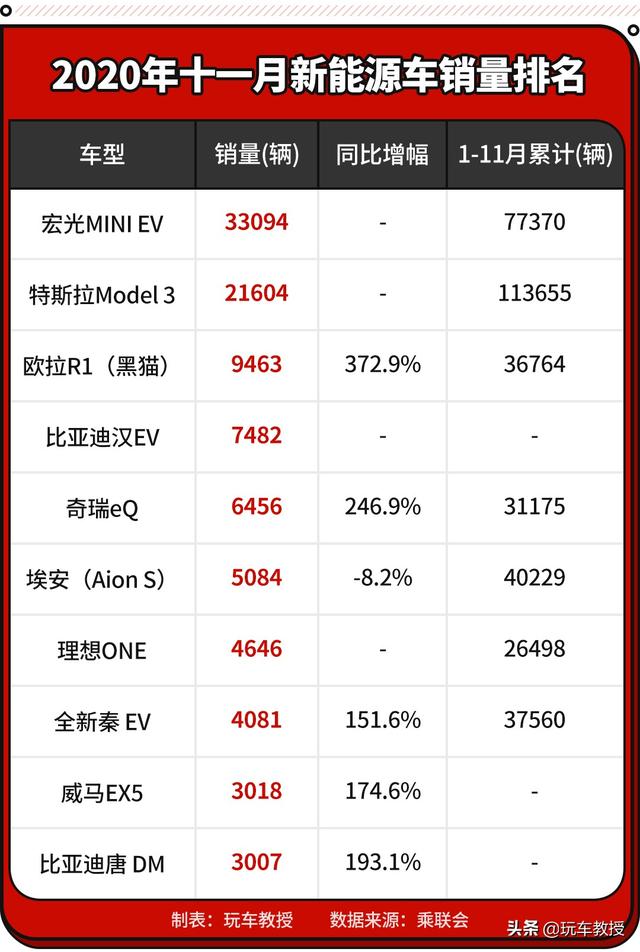 到底是什么神仙操作，能让轩逸月销6万辆？