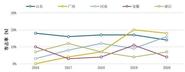 谁在买五菱宏光MINI EV？