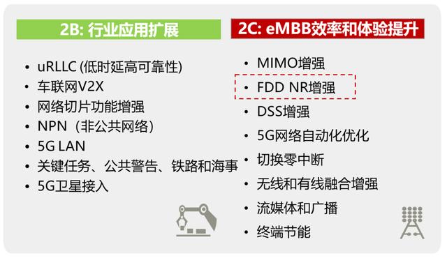 5G高低频组网，到底是什么意思？