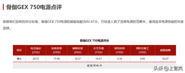 智能静音，高效能新选择，骨伽GEX750金牌全模组电源体验