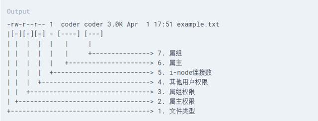 从今往后，谁再告诉你Linux上chmod -R 777解决权限，果断绝交