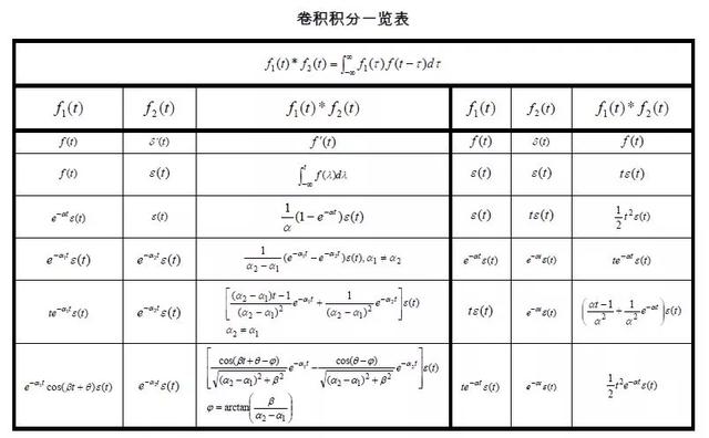 快来看看这份信号与系统公式大全是不是你想要的