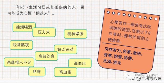 心肌梗死发作如何识别，如何自救？（附心梗地图）