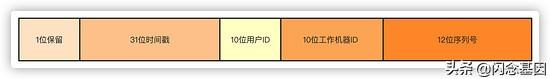 百亿级数据分表后怎么分页查询？