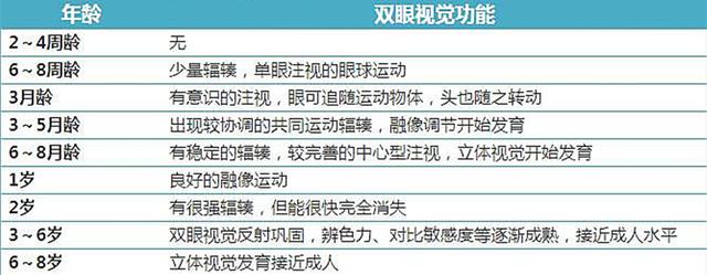 你的育儿经：新生儿出生为什么有的睁眼、有的闭眼？视力发育时间轴，了解一下
