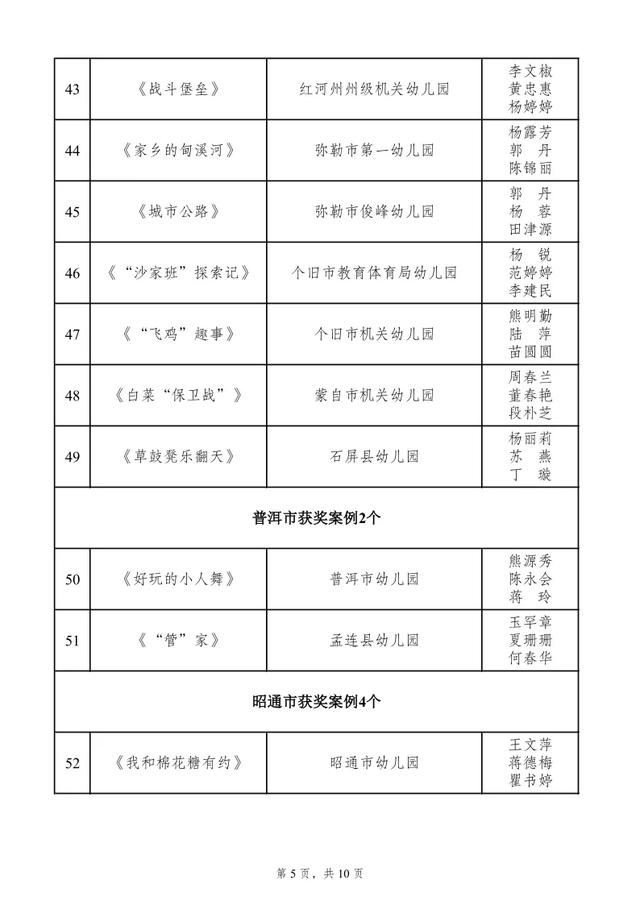 全省400多所幼儿园，富源县幼儿园又获大奖