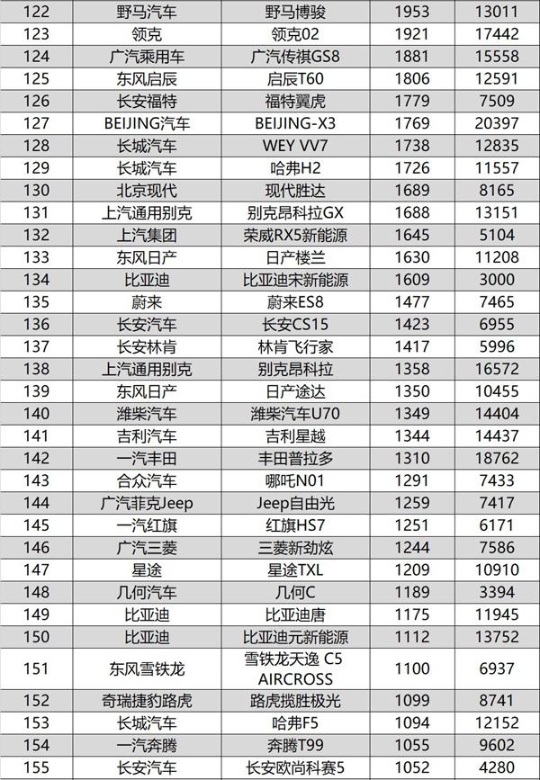 10月SUV销量排行完整版，两款国产车强势崛起，逍客也爆发了