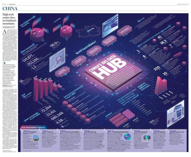 贵州|贵州高原上崛起的高科技中心