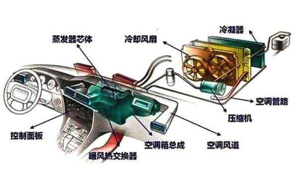 都说暖风不耗油，为什么有的车开了暖风后油耗突然增多？长知识了