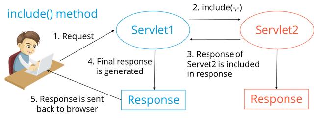 「3」Java面试-Servlet