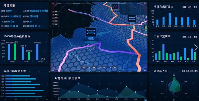 阿里腾讯都在做的可视化大屏，我用这工具里的100个模板实现了