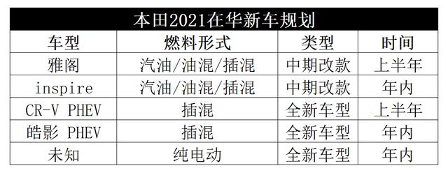 全新汉兰达、新奇骏等强力SUV真要来了，能买