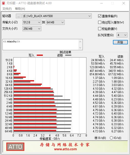 万物皆可RGB，极致性能WD_BLACK AN1500评测