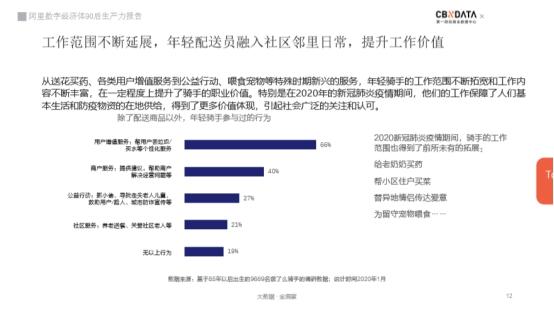 【光明网】90后主场：数字经济中的热血生力军
