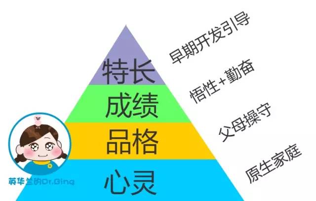 暖先生格调■5个家庭案例：“网传”的北上广牛娃真实是啥样的