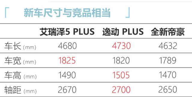 奇瑞艾瑞泽5 PLUS上市！售6.99-9.99万，前脸像奥迪，配两块大屏