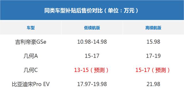 [乘车御剑]五问吉利几何C：L4级自动驾驶只是噱头？