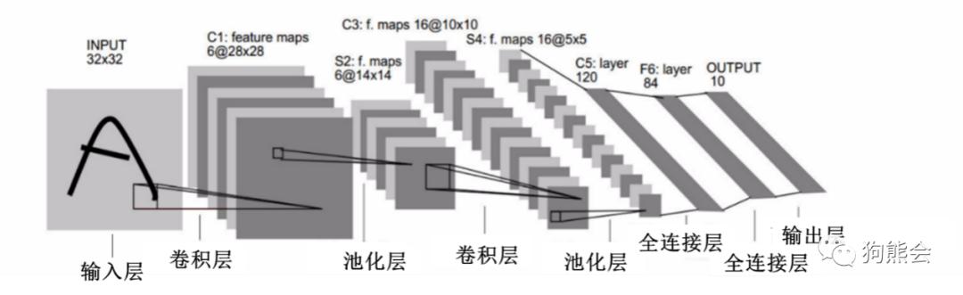 深度学习入门之第五章：经典卷积神经网络