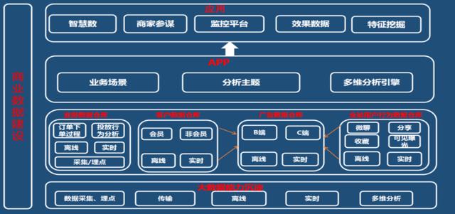 58商业数仓建设实践