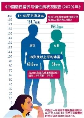 居民|我国18岁至44岁男女个子长多高？