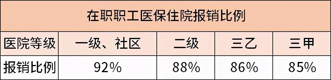 三甲医院是最好的医院吗？看病花销是不是更贵？这些就医常识要懂