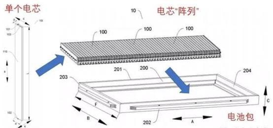 【中国网】比亚迪打造全新“刀片电池”再次定义动力电池安全新标准