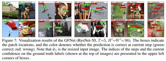Glance and Focus: 通用、高效的神经网络自适应推理框架