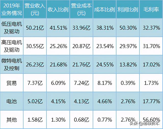 卧龙电驱：电机驱动专业制造龙头，曾经的走势是否能够重演