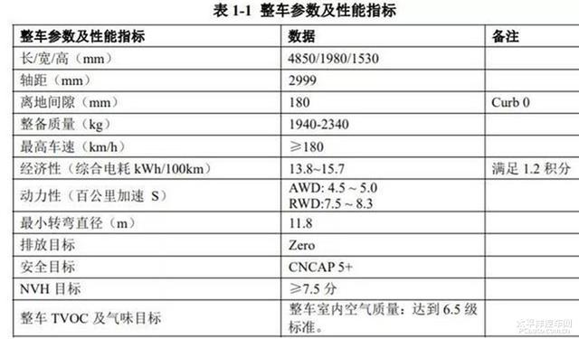 『我爱奔驰大G』领克DC1E车型信息曝光 续航里程有望达700km