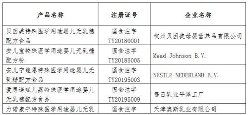 「超级宝妈」婴儿奶粉怎样选？省市场监管局帮您选择特殊医学用途配方食品