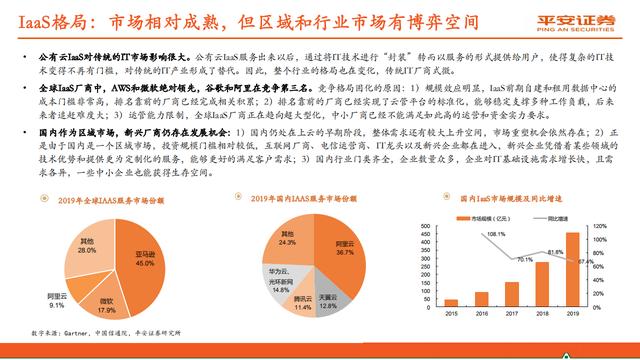 云计算行业报告：赋能数字经济，迈入新“黄金十年”