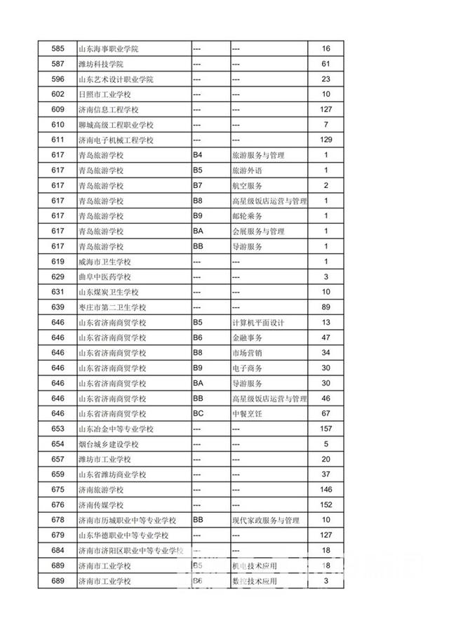 学校|2021济南中考｜中考第三批次志愿填报各学校剩余招生计划公布 这些学校还可报名