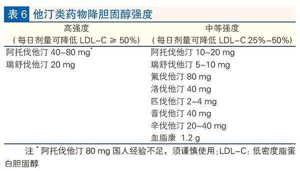 胡大一：国人调脂须根据个体调脂疗效和耐受情况来预防心血管事件