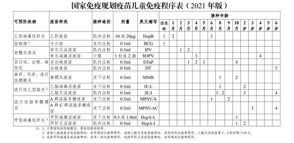 疫苗|国家最新修订！调整至18周岁