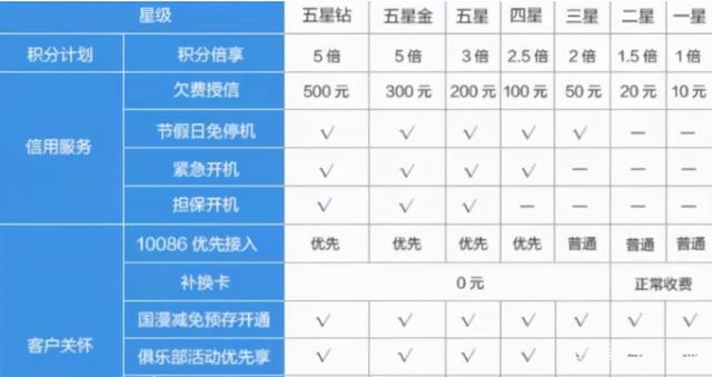 中国移动突然宣布：10年没换号的老用户有福了，可享受4大特权