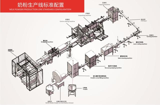 「超级宝妈」你知道奶粉是怎么灌装的吗？