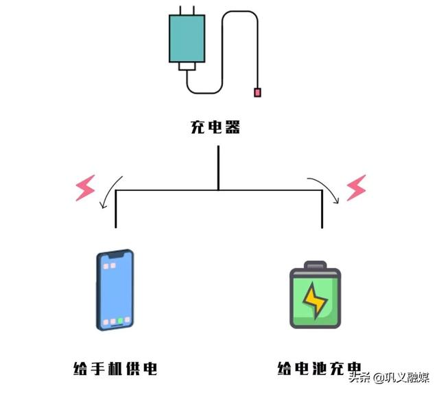 边充电边玩手机，手机真的会爆炸吗？