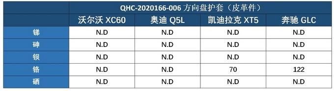 如果一个59元的滤芯就能提升车内健康，厂家何必浪费几个亿？