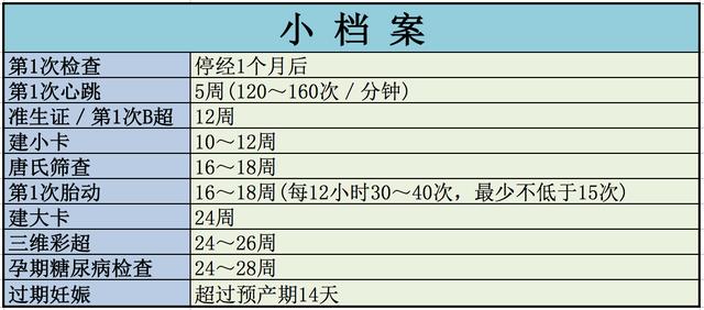 超级宝妈|育儿40周经验分享－第1周