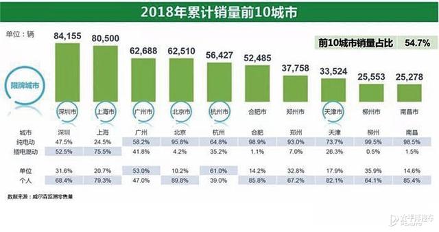 自主PHEV:扶我起来 还能跟合资拼一把