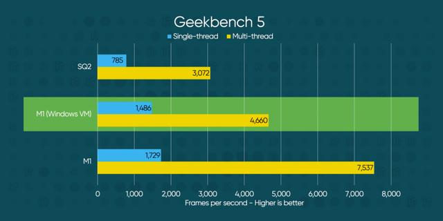 2021 年，微软 Windows 的 ARM 转型终于能成了？