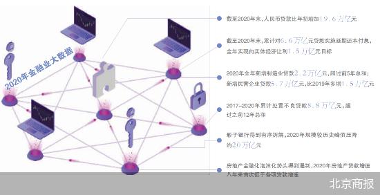 不良|银保监会主席喊话：买房投资投机很危险