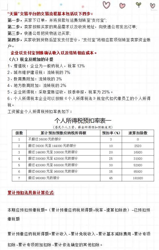 电商账务怎么做？107笔完整电商会计账务处理，真是拯救了我