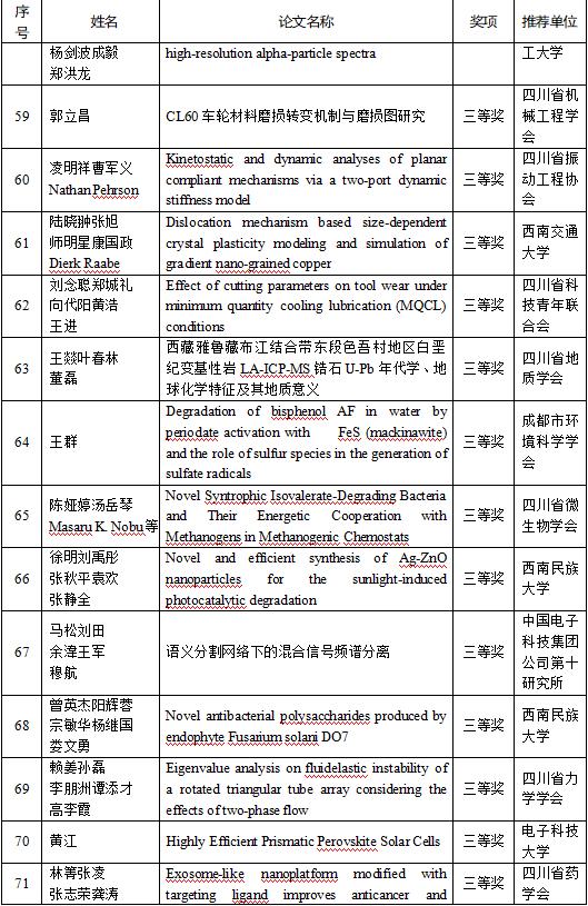 学术“硕果”累累首届川渝科技学术大会优秀论文今日公布