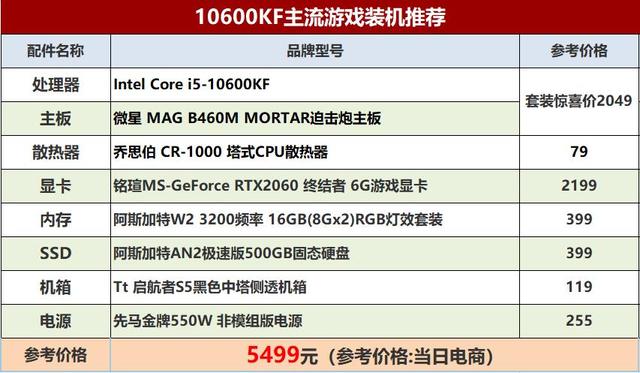 10400F价格配10600KF，5000元主流主机配置推荐