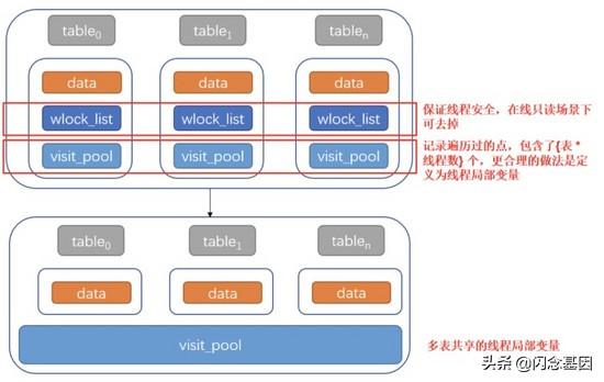 为什么微信推荐这么快？