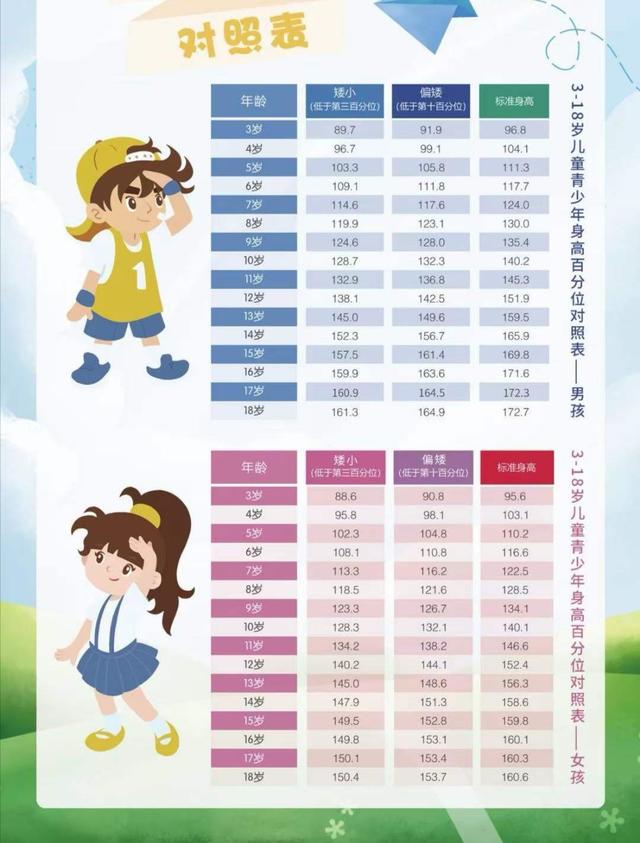 身高|六一福利来袭！毓璜顶医院儿童生长发育义诊即将开始