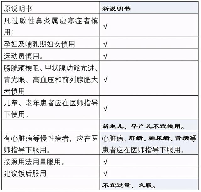 国家药监局连续公告，对5种常用药说明书修订，增加“禁忌证”范围