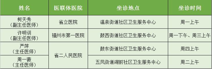 快收藏！省市医联体医院专家坐诊（带教）安排表出炉