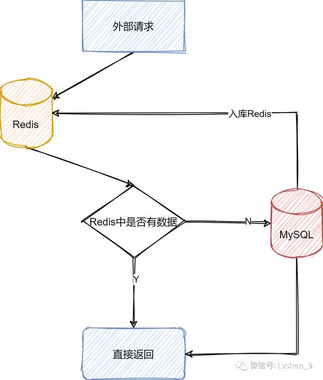 Redis除了做缓存，还能做什么